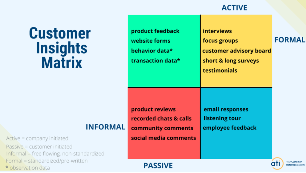 customer insights matrix